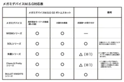 Kotobukiya Megami Device M.S.G. 02: Bottoms Set -Kotobukiye Shop c1665a5e3ae0466b9a67a884b4519e50.jpg